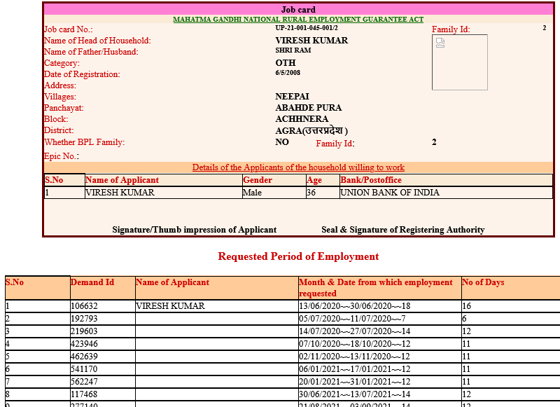 narega job card