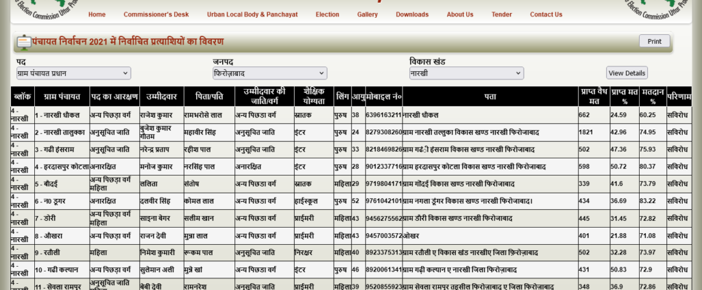 नवनिर्वाचित ग्राम प्रधान की सूची